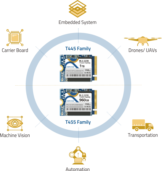 T445 & T455 M.2 2242 NVMe SSDs_4